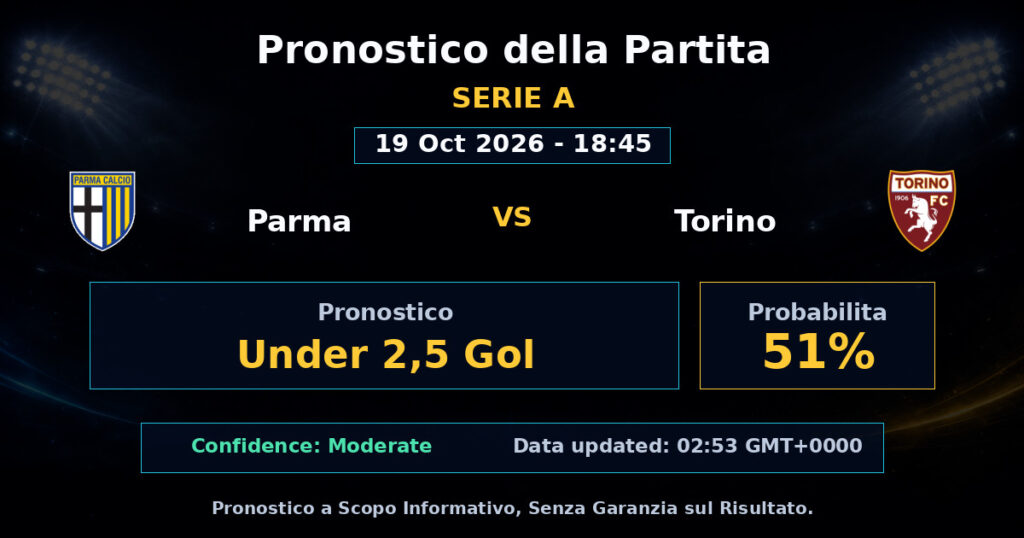 Parma vs Torino Match Prediction - Serie A - Betting Analysis