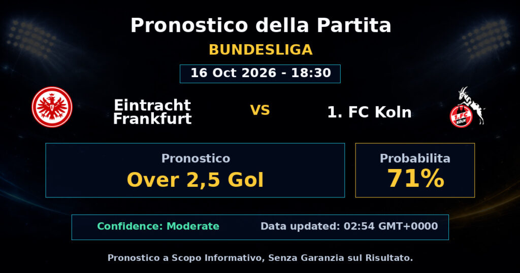 Eintracht Frankfurt vs 1. FC Koln Match Prediction - Bundesliga - Betting Analysis