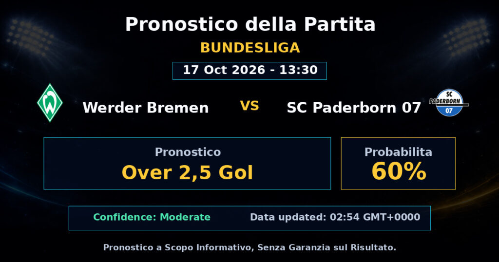 Werder Bremen vs SC Paderborn 07 Match Prediction - Bundesliga - Betting Analysis