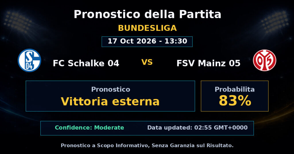 FC Schalke 04 vs FSV Mainz 05 Match Prediction - Bundesliga - Betting Analysis