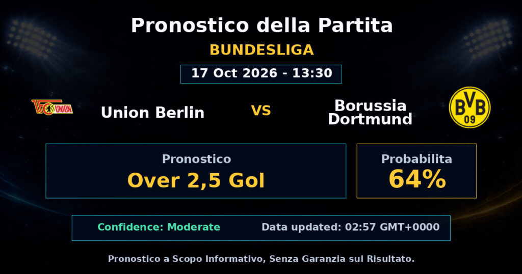Union Berlin vs Borussia Dortmund Match Prediction - Bundesliga - Betting Analysis