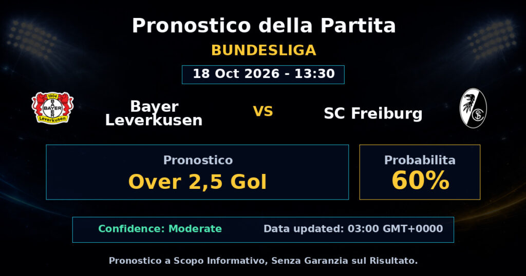 Bayer Leverkusen vs SC Freiburg Match Prediction - Bundesliga - Betting Analysis