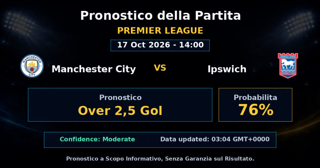 Manchester City vs Ipswich Match Prediction - Premier League - Betting Analysis
