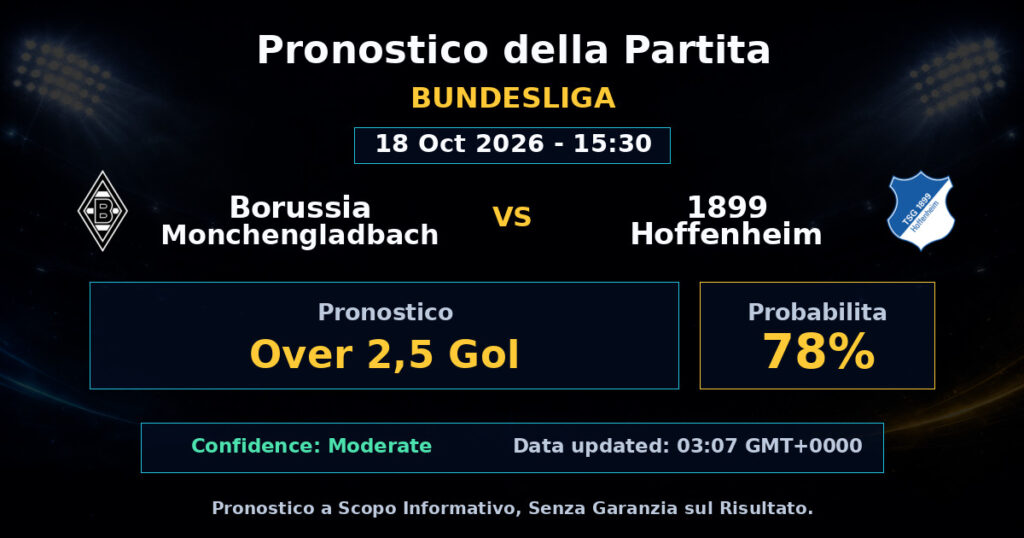 Borussia Monchengladbach vs 1899 Hoffenheim Match Prediction - Bundesliga - Betting Analysis