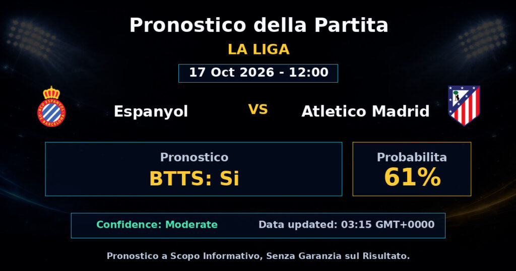 Espanyol vs Atletico Madrid Match Prediction - La Liga - Betting Analysis