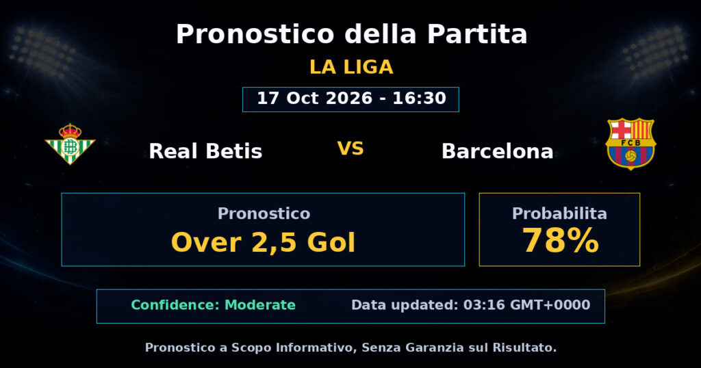 Real Betis vs Barcelona Match Prediction - La Liga - Betting Analysis