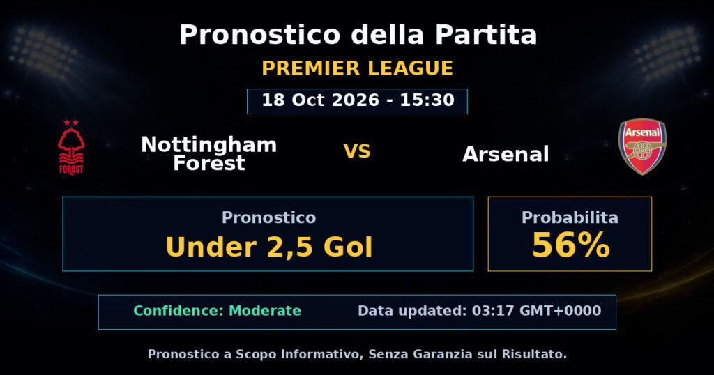 Nottingham Forest vs Arsenal Match Prediction - Premier League - Betting Analysis