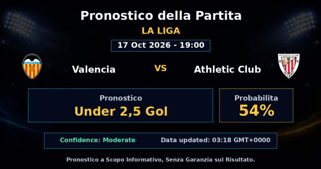 Valencia vs Athletic Club Match Prediction - La Liga - Betting Analysis