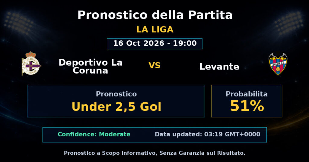Deportivo La Coruna vs Levante Match Prediction - La Liga - Betting Analysis