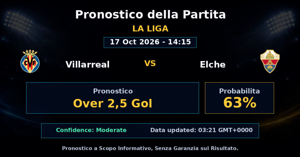 Villarreal vs Elche Match Prediction - La Liga - Betting Analysis