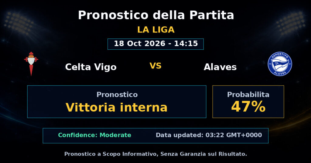 Celta Vigo vs Alaves Match Prediction - La Liga - Betting Analysis