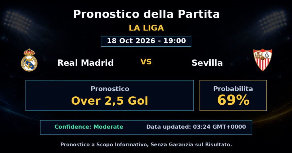 Real Madrid vs Sevilla Match Prediction - La Liga - Betting Analysis