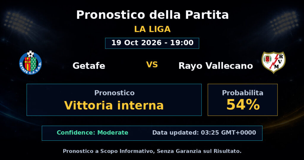 Getafe vs Rayo Vallecano Match Prediction - La Liga - Betting Analysis