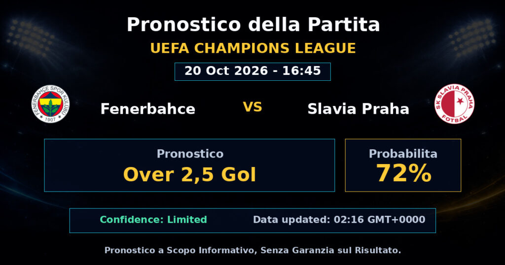 Fenerbahce vs Slavia Praha Match Prediction - UEFA Champions League - Betting Analysis