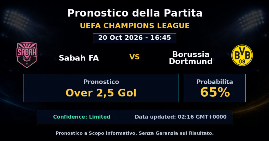 Sabah FA vs Borussia Dortmund Match Prediction - UEFA Champions League - Betting Analysis