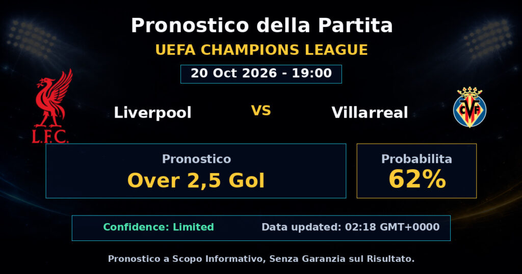 Liverpool vs Villarreal Match Prediction - UEFA Champions League - Betting Analysis
