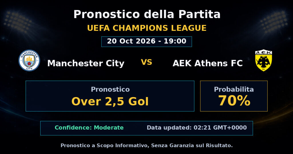 Manchester City vs AEK Athens FC Match Prediction - UEFA Champions League - Betting Analysis