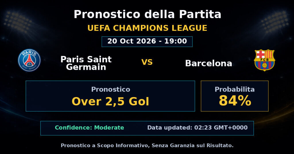 Paris Saint Germain vs Barcelona Match Prediction - UEFA Champions League - Betting Analysis
