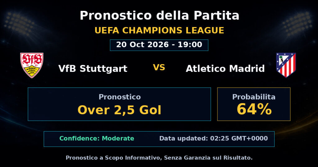 VfB Stuttgart vs Atletico Madrid Match Prediction - UEFA Champions League - Betting Analysis