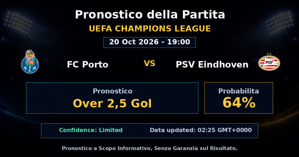 FC Porto vs PSV Eindhoven Match Prediction - UEFA Champions League - Betting Analysis
