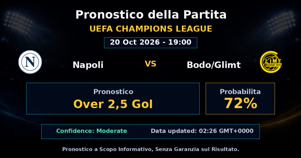 Napoli vs Bodo/Glimt Match Prediction - UEFA Champions League - Betting Analysis