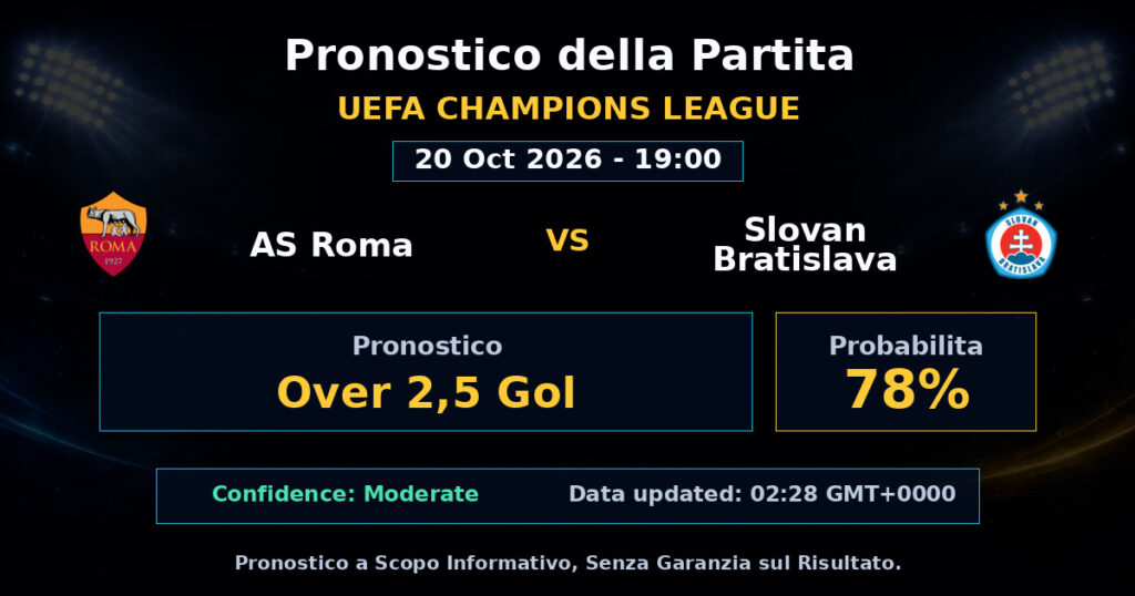 AS Roma vs Slovan Bratislava Match Prediction - UEFA Champions League - Betting Analysis