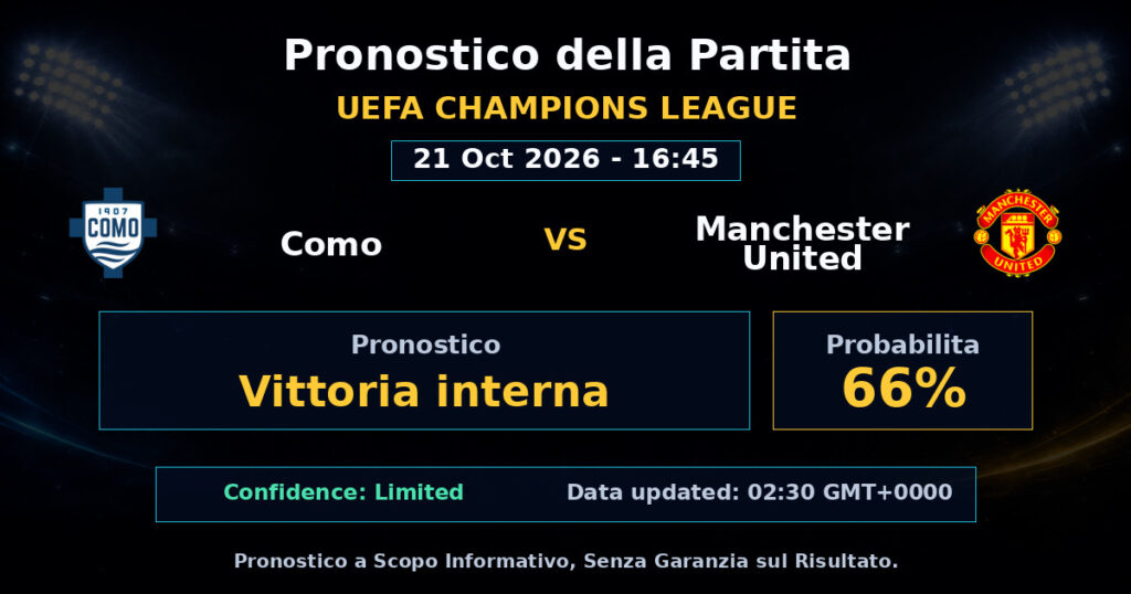 Como vs Manchester United Match Prediction - UEFA Champions League - Betting Analysis