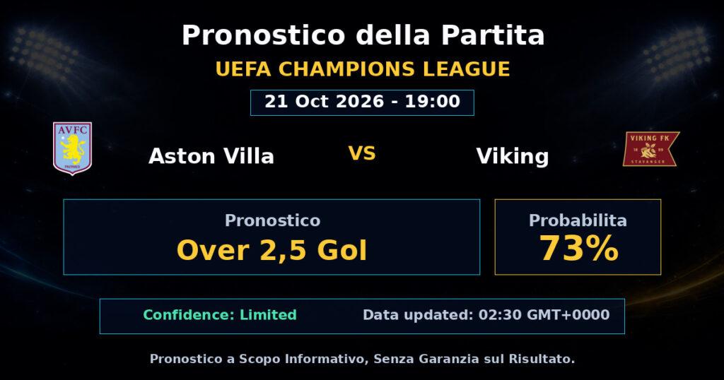 Aston Villa vs Viking Match Prediction - UEFA Champions League - Betting Analysis