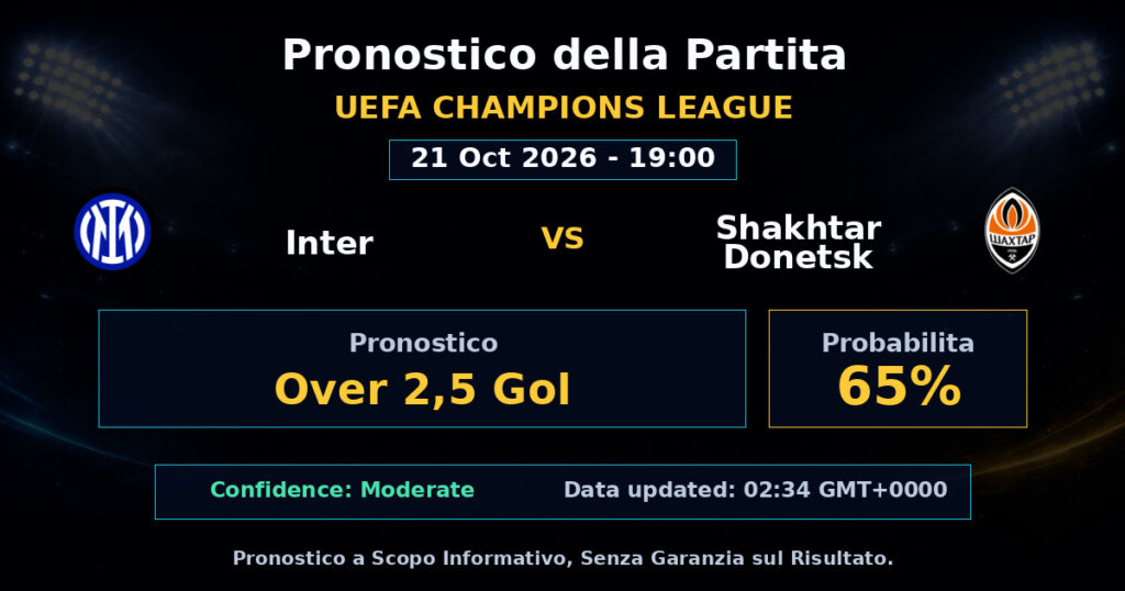 Inter vs Shakhtar Donetsk Match Prediction - UEFA Champions League - Betting Analysis