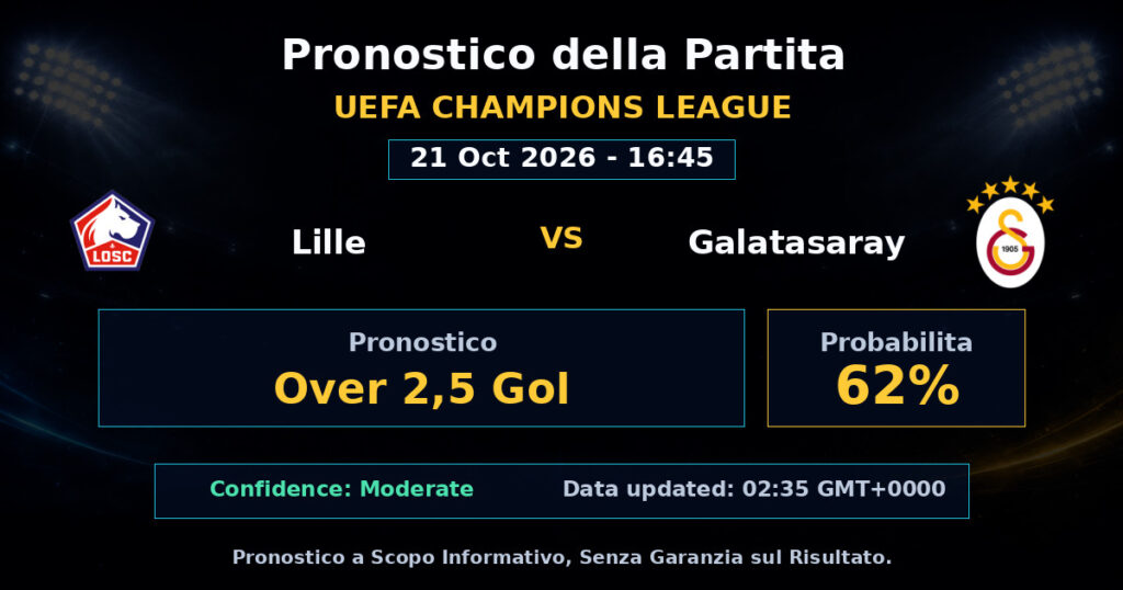 Lille vs Galatasaray Match Prediction - UEFA Champions League - Betting Analysis