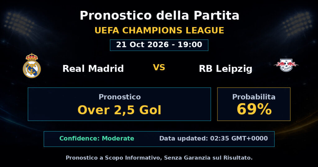 Real Madrid vs RB Leipzig Match Prediction - UEFA Champions League - Betting Analysis