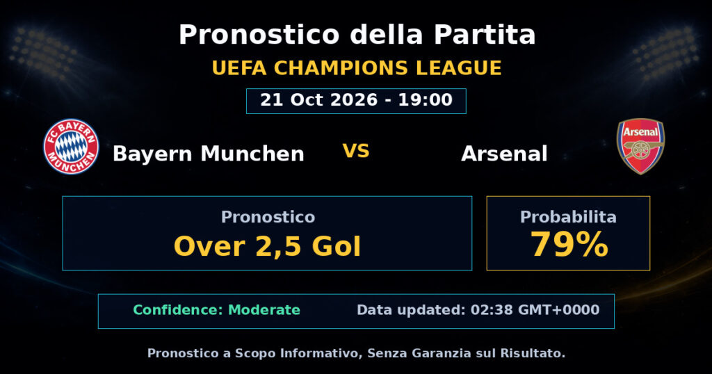 Bayern Munchen vs Arsenal Match Prediction - UEFA Champions League - Betting Analysis