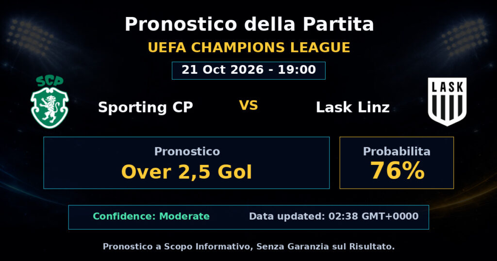 Sporting CP vs Lask Linz Match Prediction - UEFA Champions League - Betting Analysis