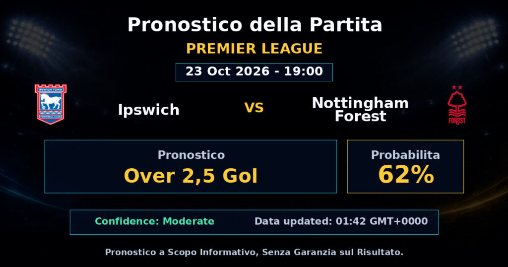 Ipswich vs Nottingham Forest Match Prediction - Premier League - Betting Analysis