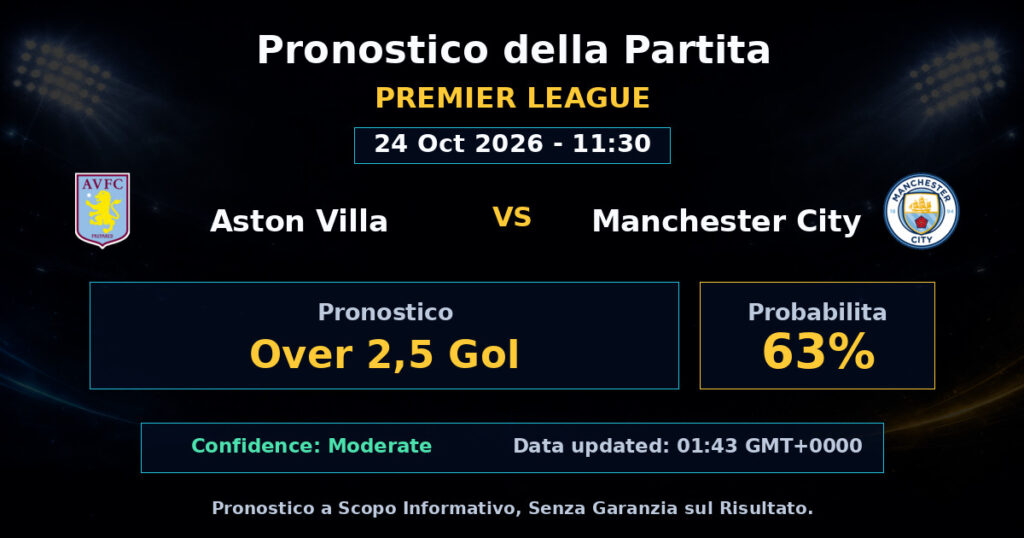 Aston Villa vs Manchester City Match Prediction - Premier League - Betting Analysis