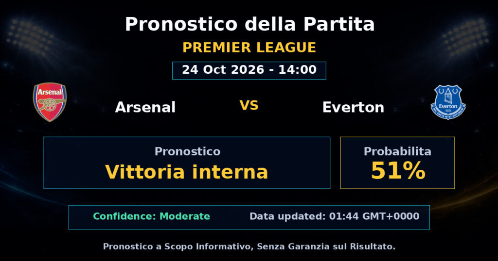 Arsenal vs Everton Match Prediction - Premier League - Betting Analysis