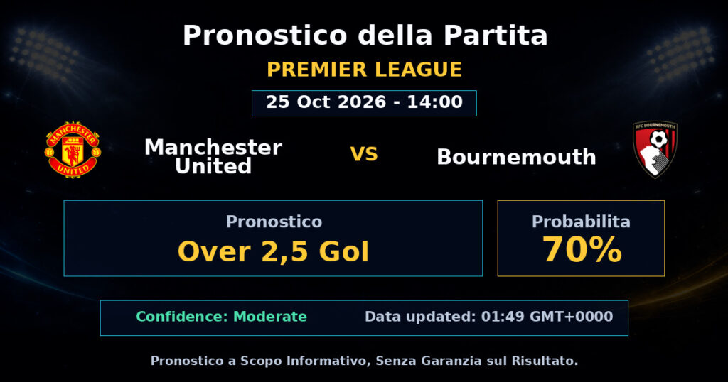 Manchester United vs Bournemouth Match Prediction - Premier League - Betting Analysis
