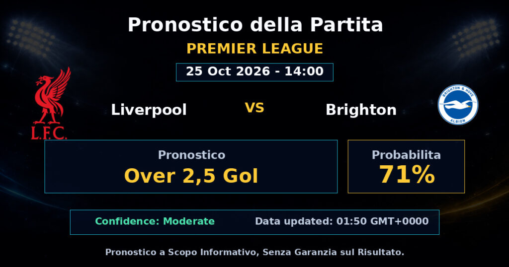 Liverpool vs Brighton Match Prediction - Premier League - Betting Analysis