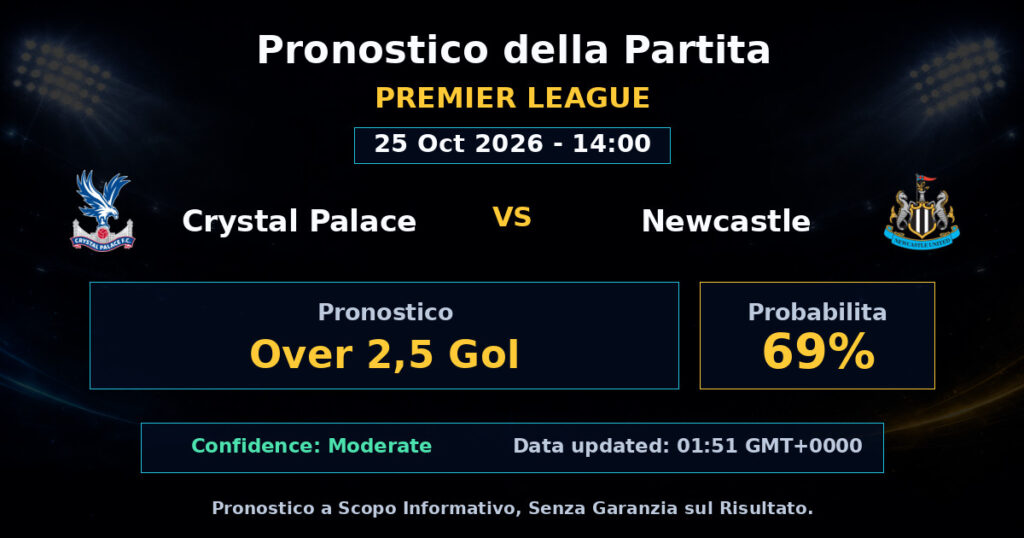 Crystal Palace vs Newcastle Match Prediction - Premier League - Betting Analysis