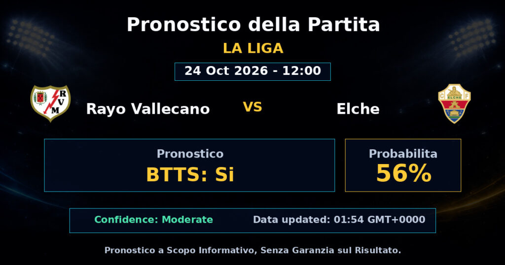 Rayo Vallecano vs Elche Match Prediction - La Liga - Betting Analysis