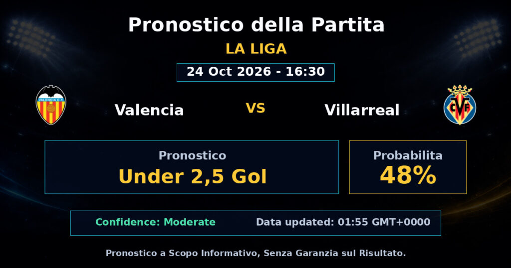 Valencia vs Villarreal Match Prediction - La Liga - Betting Analysis