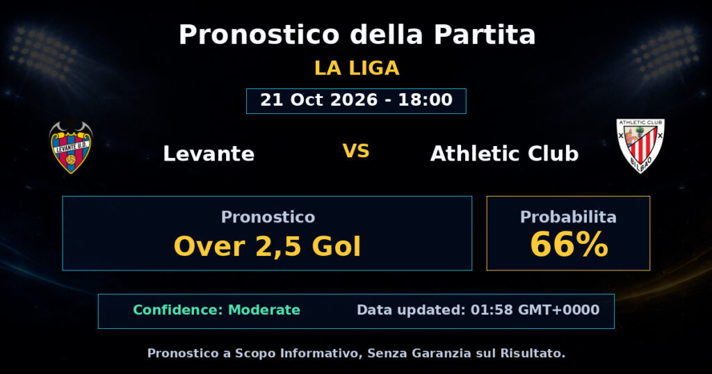 Levante vs Athletic Club Match Prediction - La Liga - Betting Analysis