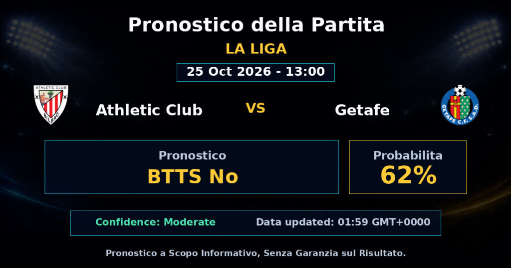 Athletic Club vs Getafe Match Prediction - La Liga - Betting Analysis
