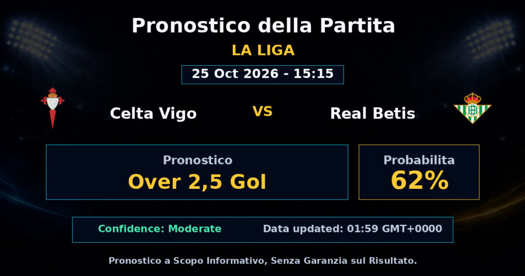 Celta Vigo vs Real Betis Match Prediction - La Liga - Betting Analysis
