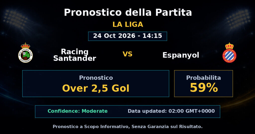 Racing Santander vs Espanyol Match Prediction - La Liga - Betting Analysis
