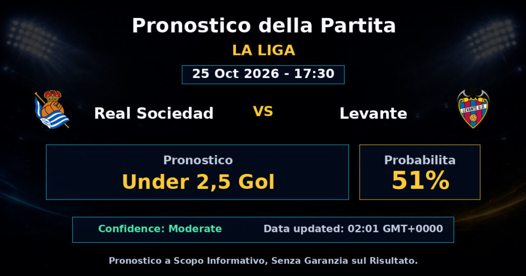 Real Sociedad vs Levante Match Prediction - La Liga - Betting Analysis