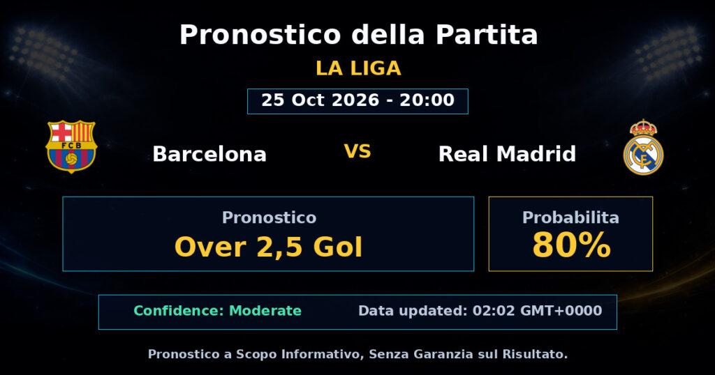 Barcelona vs Real Madrid Match Prediction - La Liga - Betting Analysis
