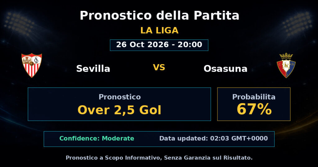 Sevilla vs Osasuna Match Prediction - La Liga - Betting Analysis