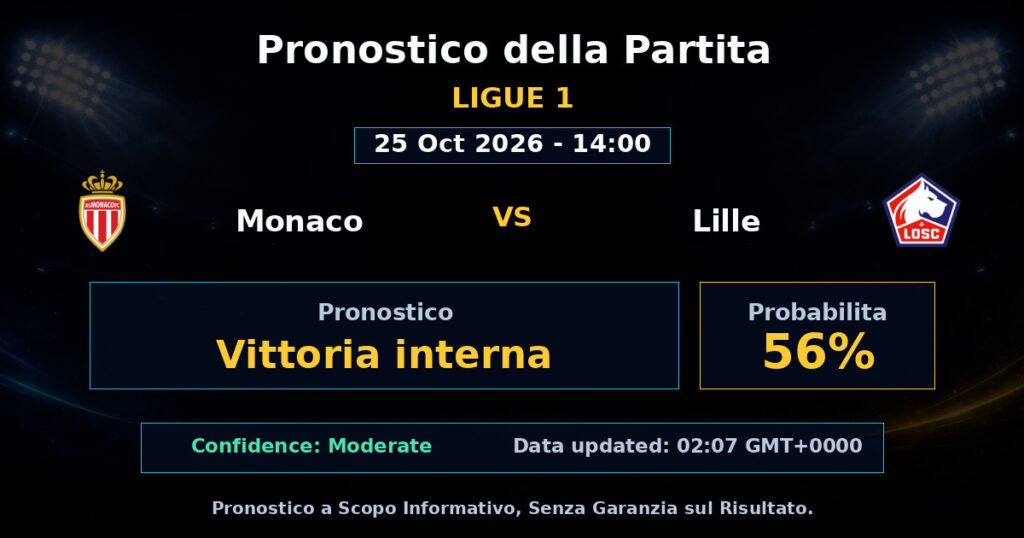 Monaco vs Lille Match Prediction - Ligue 1 - Betting Analysis