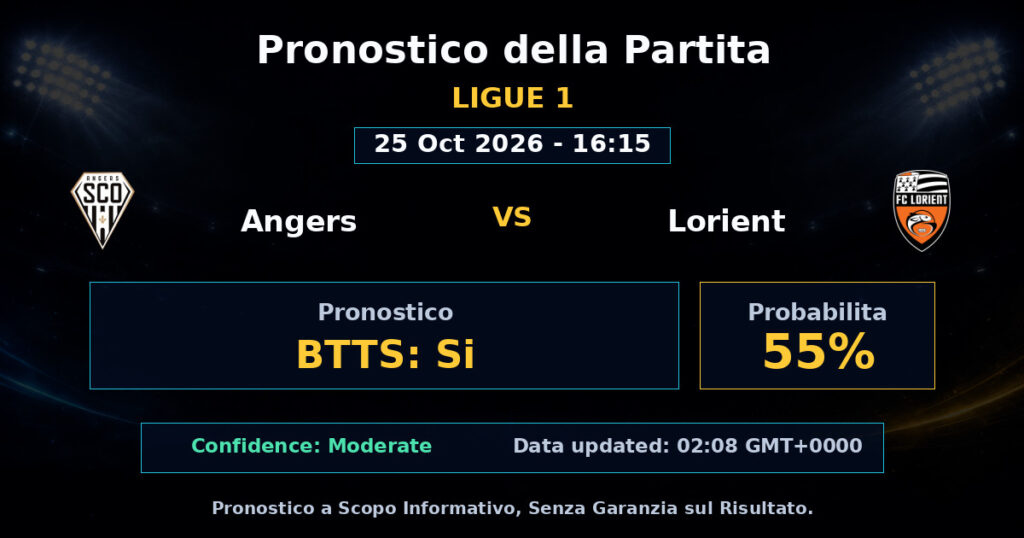 Angers vs Lorient Match Prediction - Ligue 1 - Betting Analysis